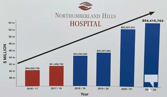 Northumberland Hills Hospital Funding July 12, 20213877