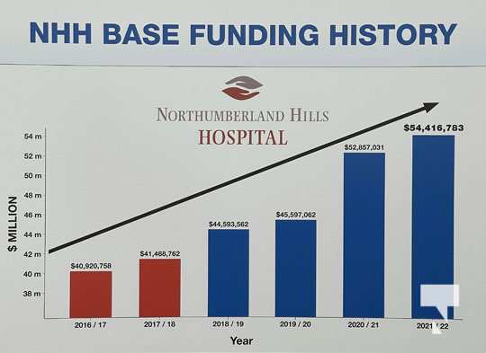 Northumberland Hills Hospital Funding July 12, 20213878