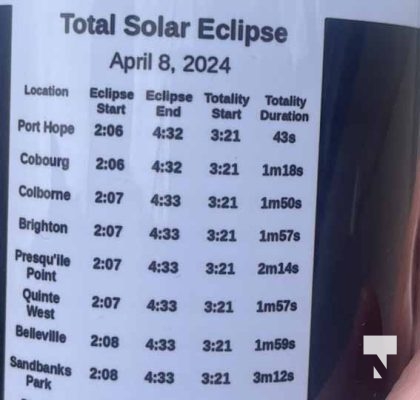 Eclipse Cobourg April 8, 2024 1860