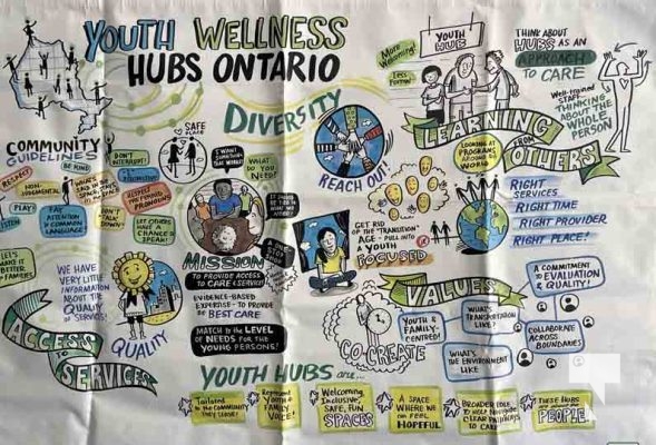 Youth Wellness Hub May 2, 2024 2465