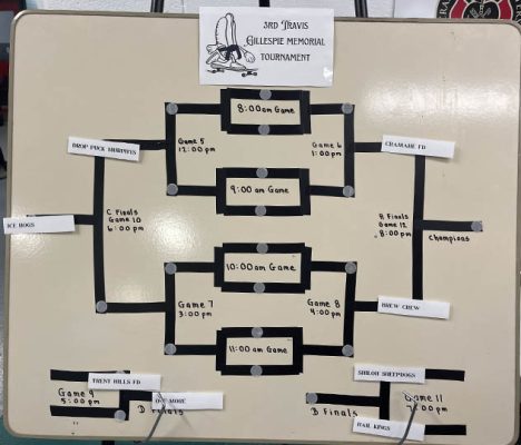 March 15, 2025 Third Annual Travis Gillespie Memorial Tournament B Final511