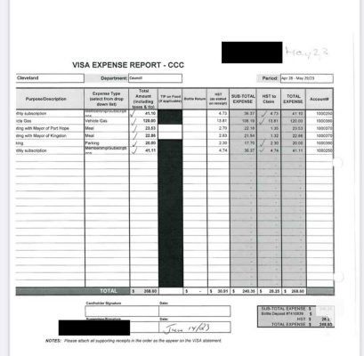 November 19, 2025 Cobourg Mayor Lucas Cleveland Credit Card Statements 2826