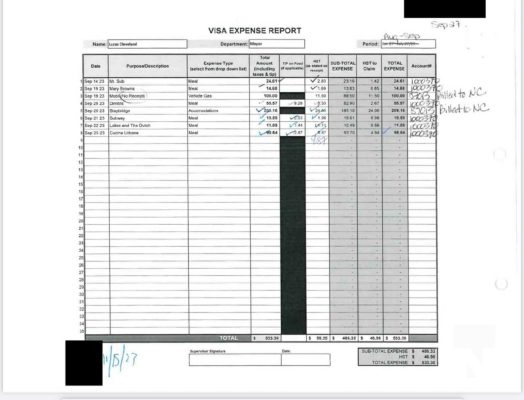 November 19, 2025 Cobourg Mayor Lucas Cleveland Credit Card Statements 2830